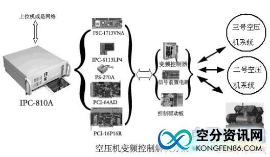 kongfen86 中國空分資訊網(wǎng)