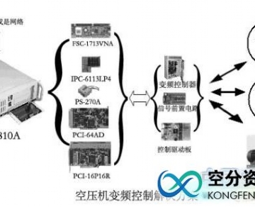 研祥空壓機(jī)變頻控制解決方案